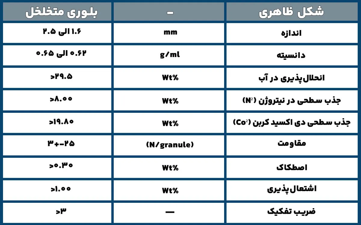 جدل مشخصات زئولیت اکسیژن ساز