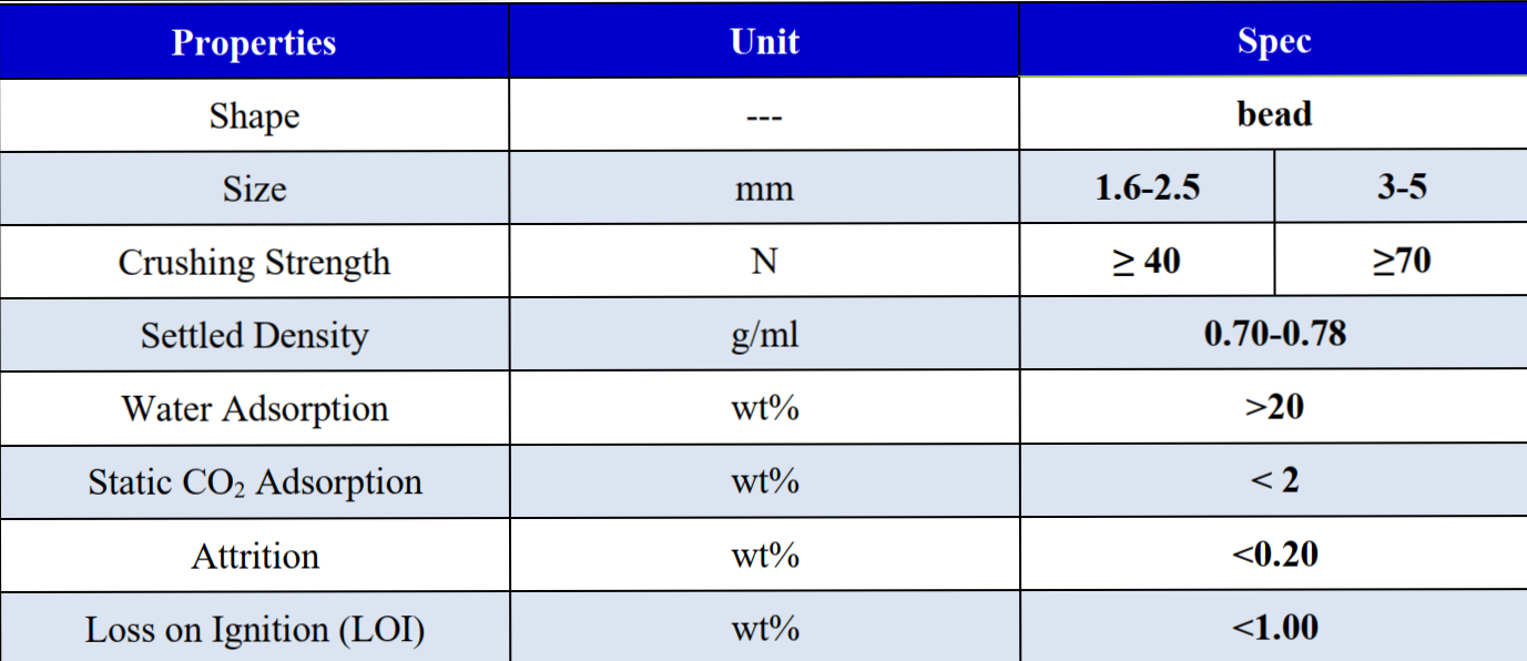 جدول مشخصات مولکولارسیو 3A