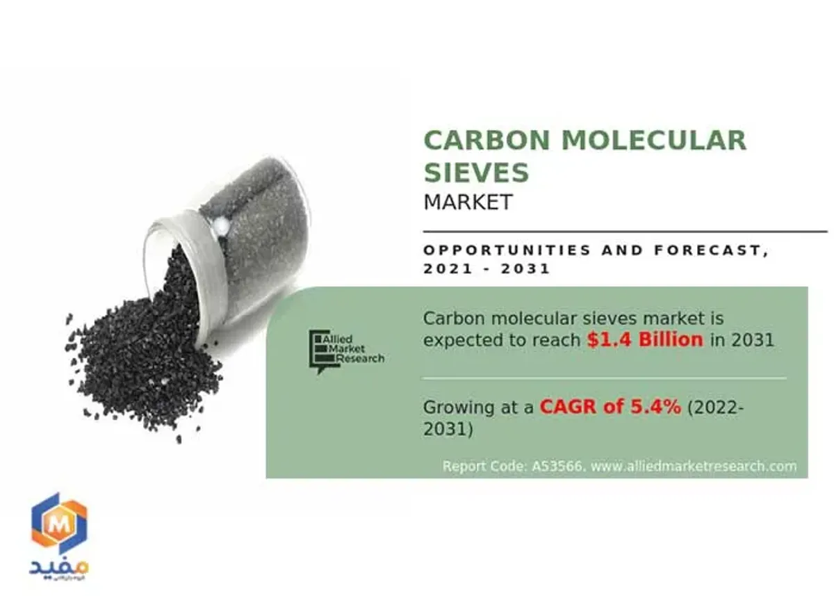 خرید و فروش انواع غربال مولکولی کربن